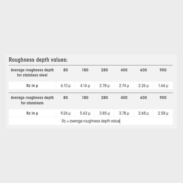 96710 - 5 - MAGNUM Fleece Top - 115 x 22,2 mm, grit 80,  foamed fleece disc - HTS68053000 - DE - _maxrpm - 8000