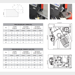 P013.-ABM 14.-with cutter for stainless steel